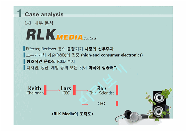 Feed R&D or Farm it out   (1 )